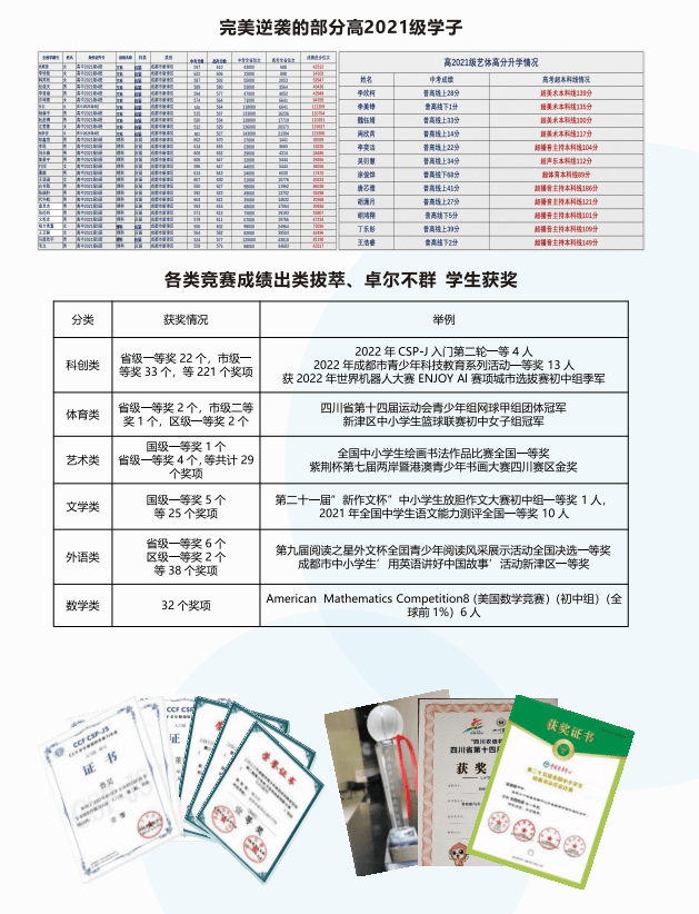 -成都龙泉新高三美术生集训学校-驿区全日制封闭式高中高考补课集训马竞合作伙伴2025年成都龙泉区高考补习学校-中央美院校考名单(图1)