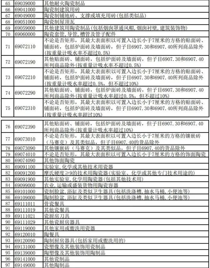 绿色建材产品目录和企业名录；部分陶瓷产品出口退税率由13%下调至9%K8凯发【中陶日报-1119】诺贝尔、欧神诺、蒙娜丽莎、东鹏等入选(图8)