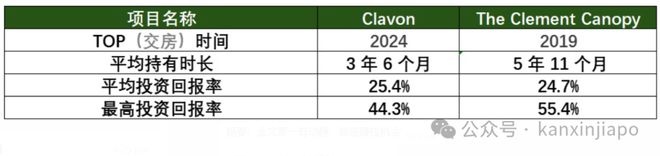 核心地段的压轴王牌ELTA！凯发赛事合作终于来了！金文泰(图6)
