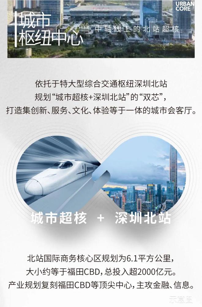 售楼处发布楼王席位 诚邀鉴赏深圳北“好房子”：中洲迎玺(图26)