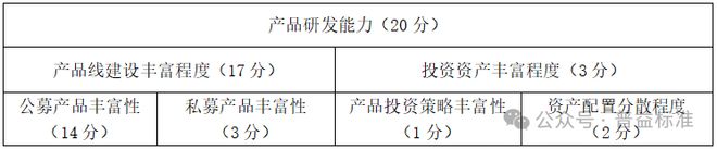 排行榜（2025年1季度）全国231家银行理财能力(图3)