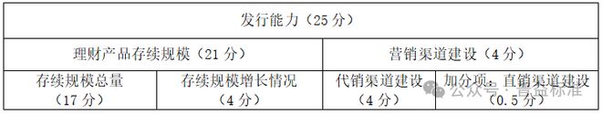 排行榜（2025年1季度）全国231家银行理财能力