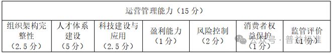 排行榜（2025年1季度）全国231家银行理财能力(图2)