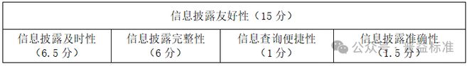 排行榜（2025年1季度）全国231家银行理财能力(图4)