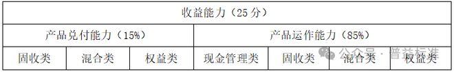 排行榜（2025年1季度）全国231家银行理财能力(图5)