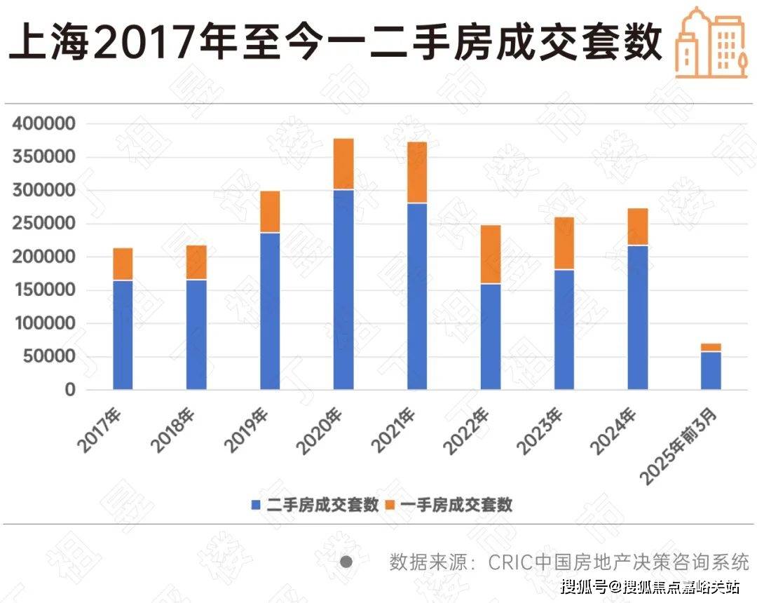 您-小区环境-户型-价格-地址-楼盘详情-周边配套-售楼处电话-交房时间祥和王宫