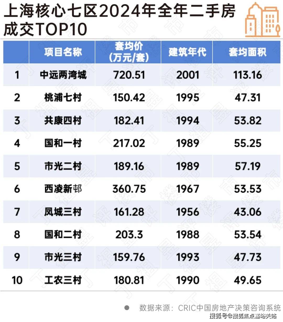 您-小区环境-户型-价格-地址-楼盘详情-周边配套-售楼处电话-交房时间祥和王宫(售楼处)首页网站-​祥和王宫销售中心(营销中心)-​楼盘欢迎(图4)